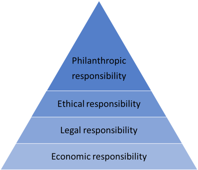 corporate social responsibility