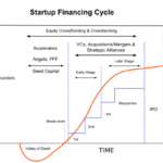 “Navigating the Labyrinth of Startup Success: Lessons in Governance and Growth”